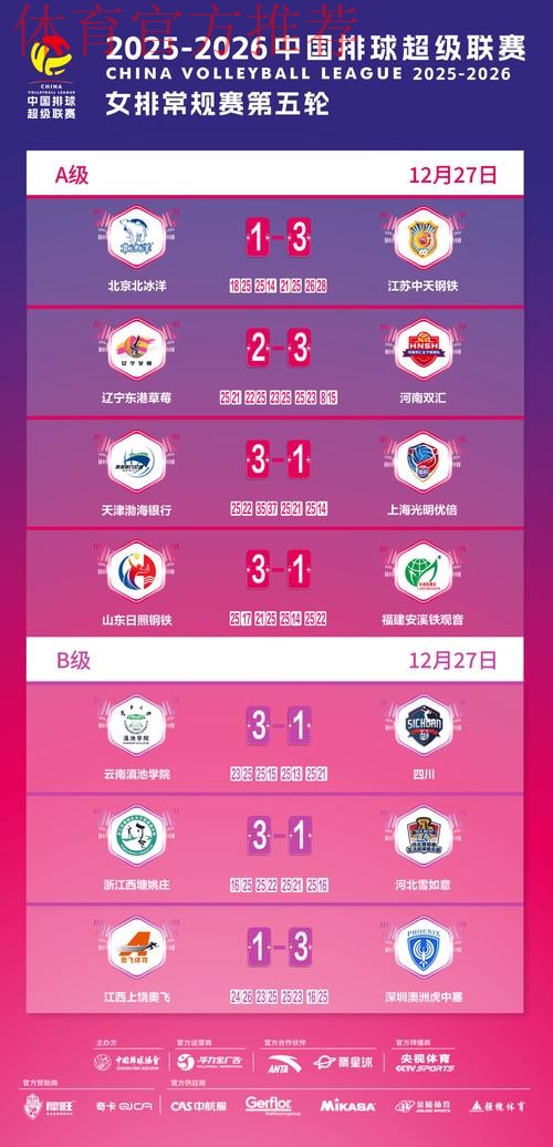 2019-2020五超联赛第十八轮综述